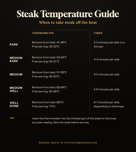 How to Cook the Perfect Steak: When to Take It Off the Heat